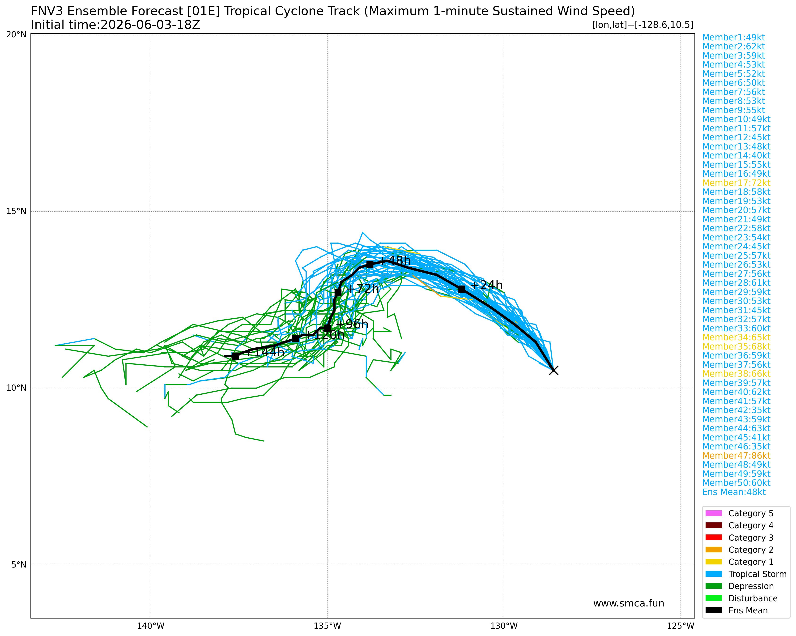 fnv3_01E_ensemble_2026060318.png