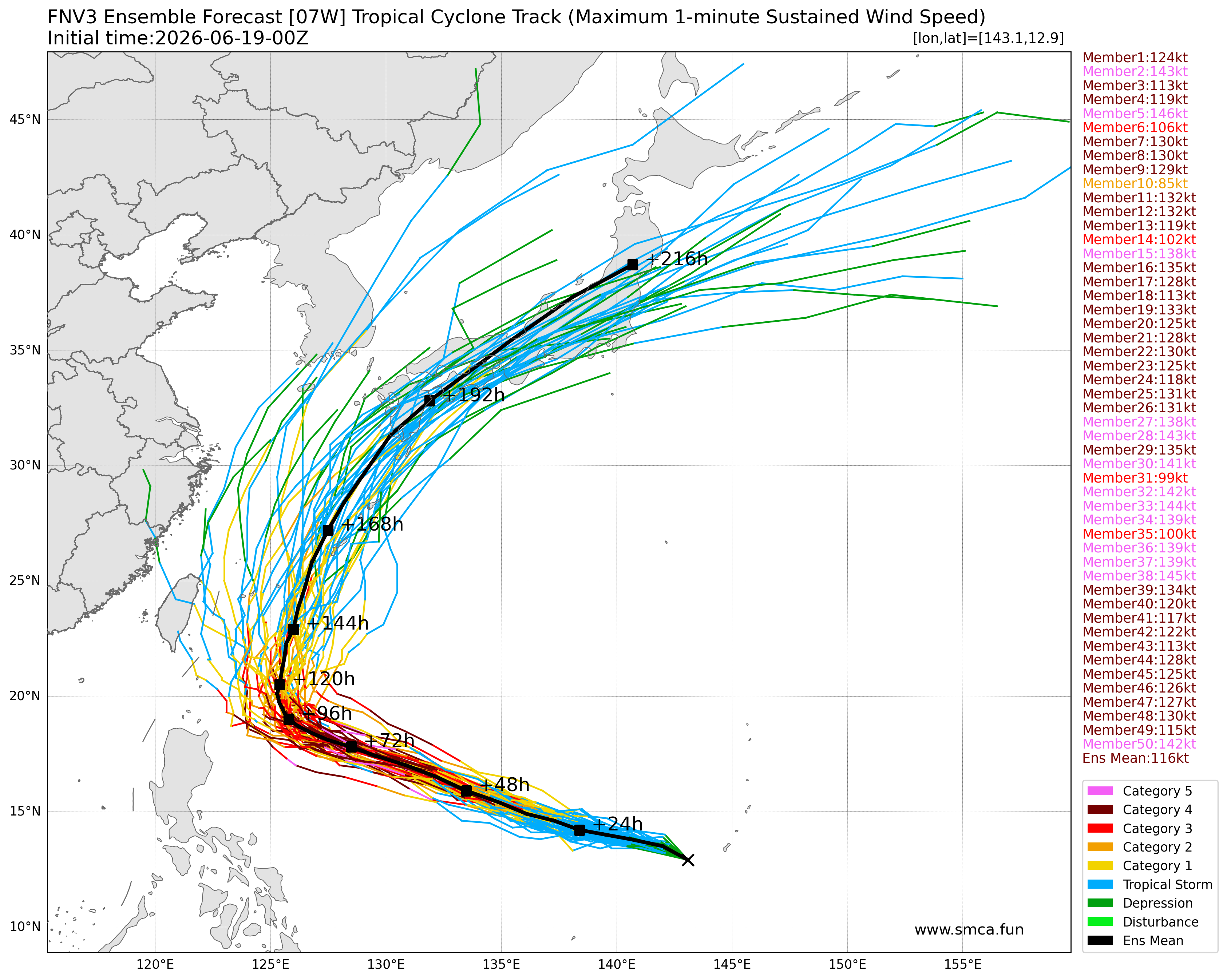 fnv3_07W_ensemble_2026061900.png