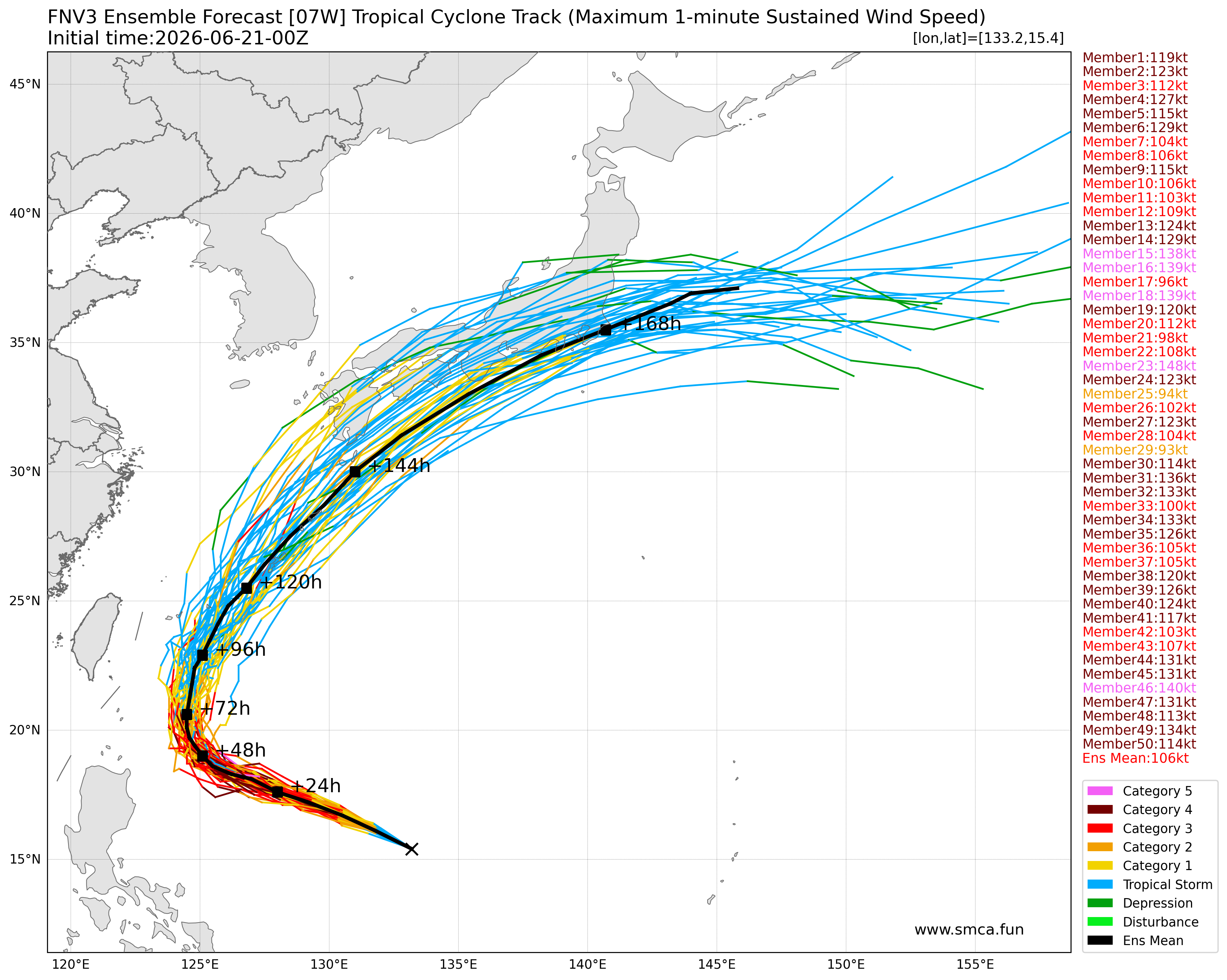 fnv3_07W_ensemble_2026062100.png