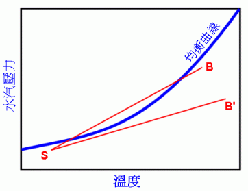 ele-mixing-f1c.gif