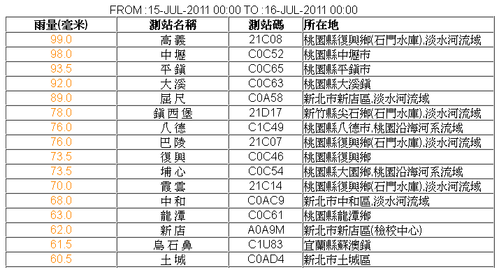 20110715 全台日雨量.PNG