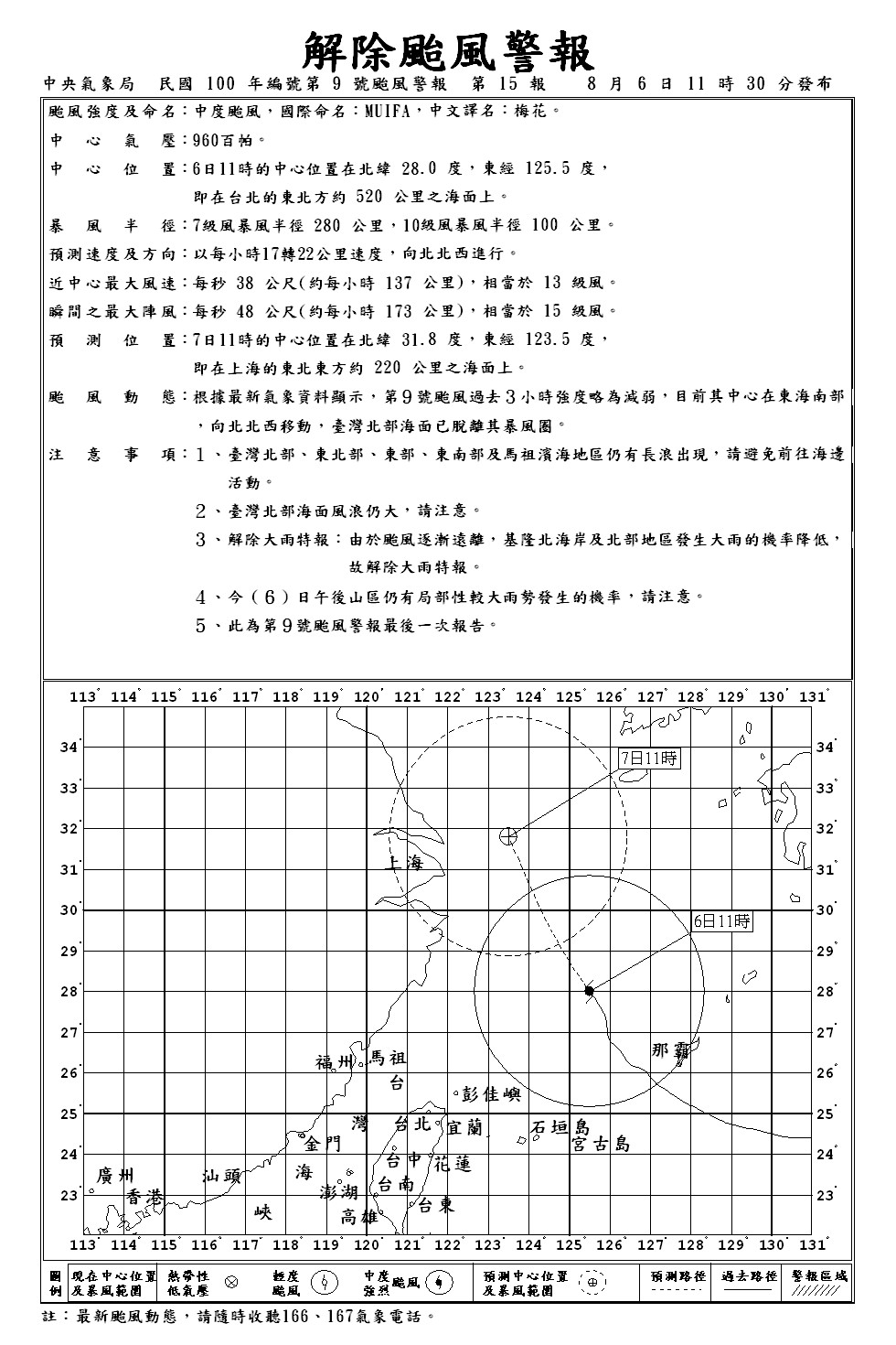 已經解除颱風警報了