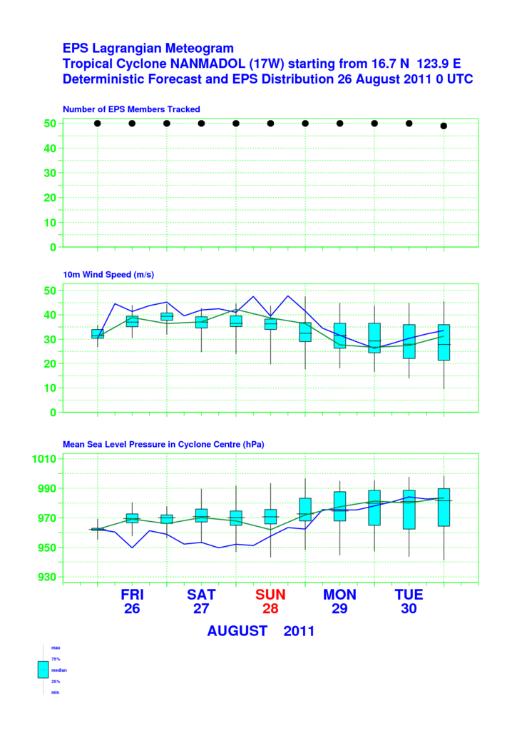 ec.eps.plumes.14W.2011.2011082600.png