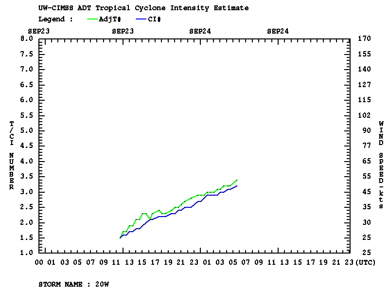 9424 06 ADT值.GIF